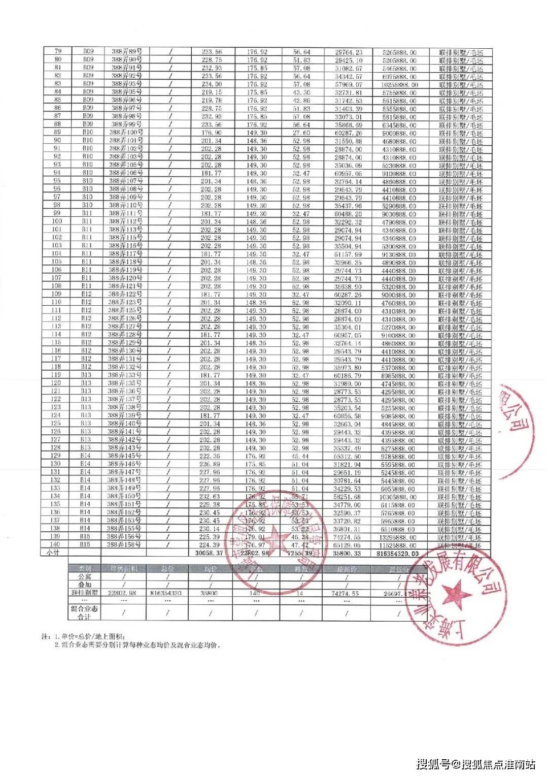 房价+户型图+小区环境+配套+最新资讯+地铁距离+售楼处电话+一房一价AG真人平台上实和风院(售楼处电线楼盘评测_上实和风院｜配套户型丨最新(图5)
