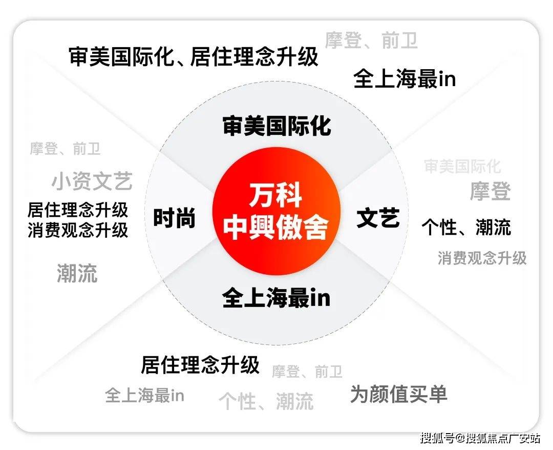 舍售楼处)2025楼盘详情-最新房价-首页网站-户型配套AG真人平台app2025年·万科中兴傲舍-(万科中兴傲(图28)